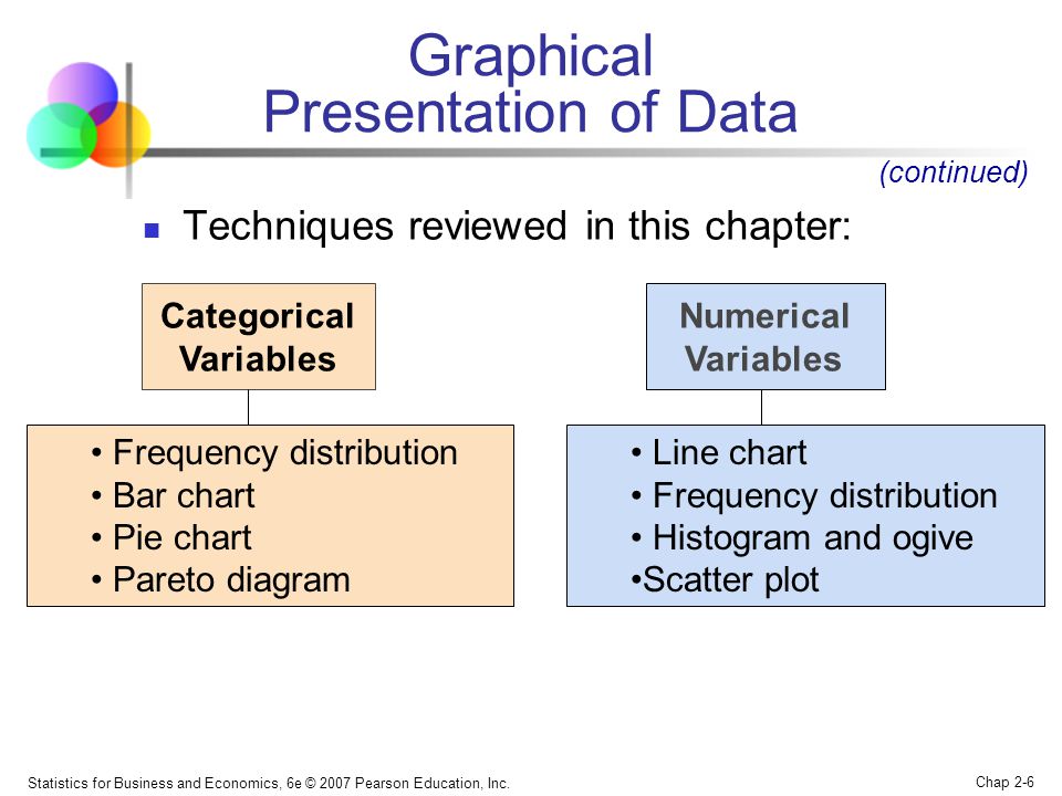 Kinds of data presentation in statistics